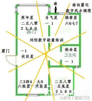 八宅數字|八宅風水九星五行屬性，具體數字能量與風水運用